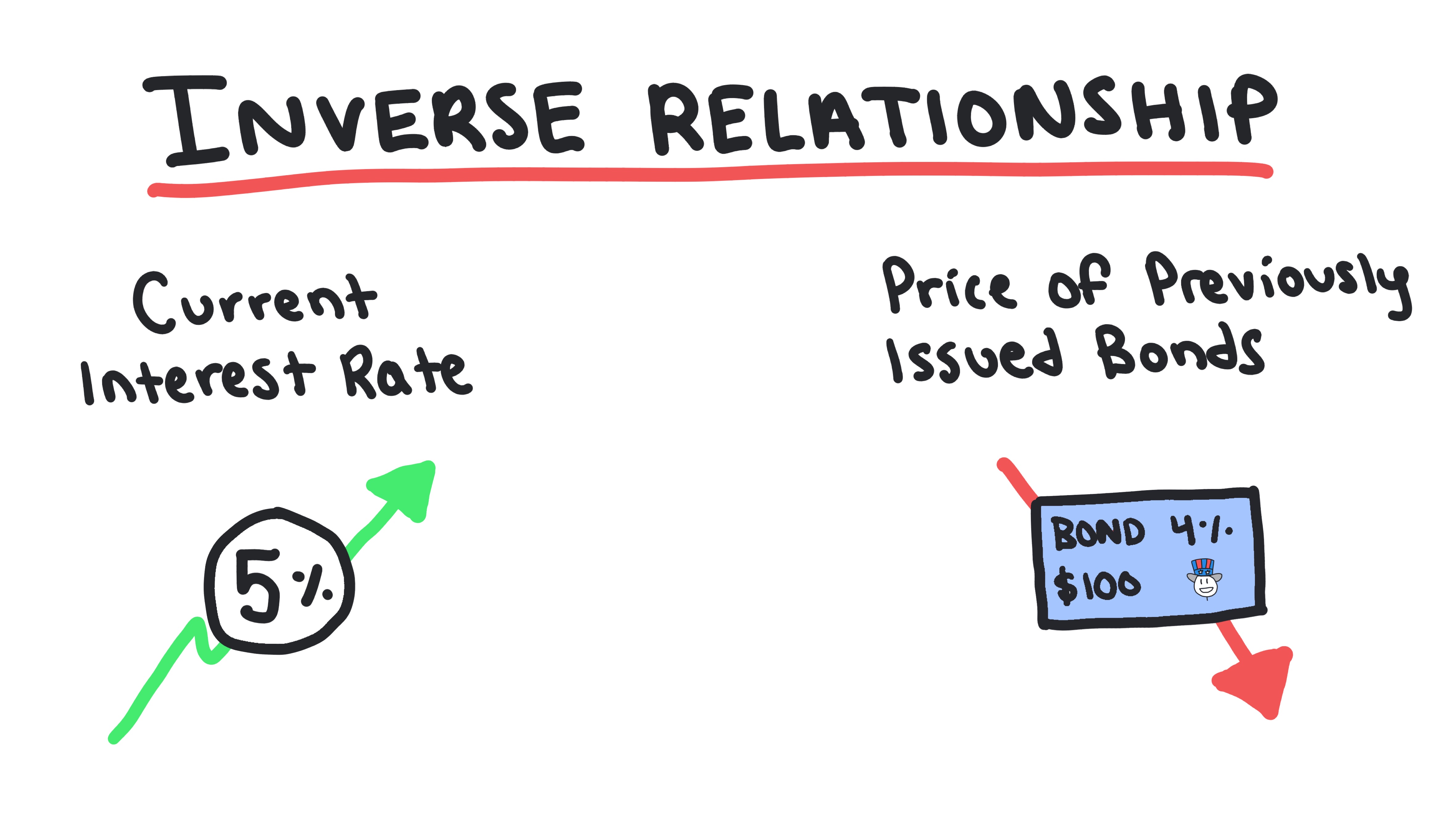 Financial Assets 27